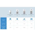 دستگاه تصفیه کننده هوا شیائومی مدل 4Compact